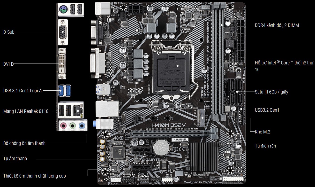 BẢNG TRA CỨU CPU NÀO, MAIN GÌ?